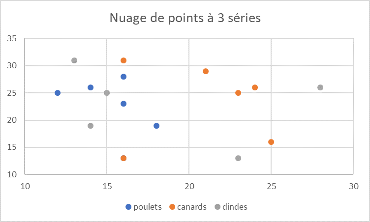 nuage de points sous excel