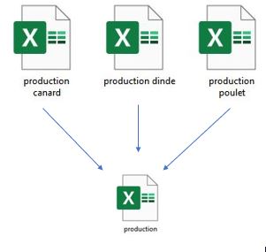 fusionner des fichiers excel