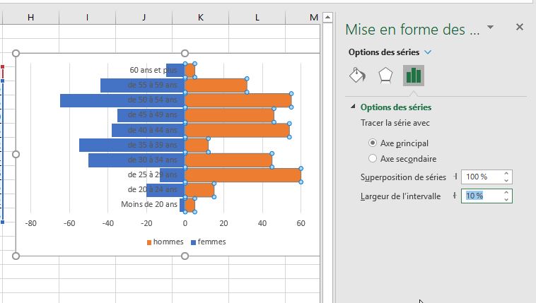 spuerposer les axes dans excel